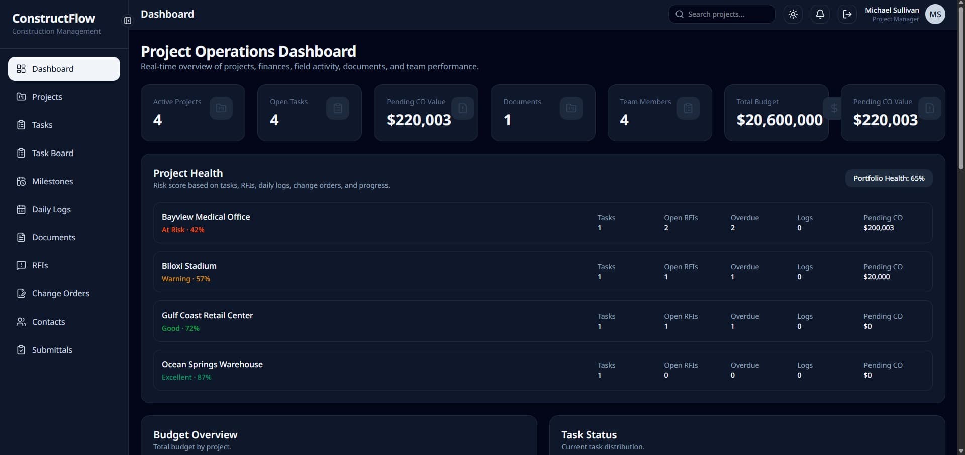 ConstructFlow construction management dashboard